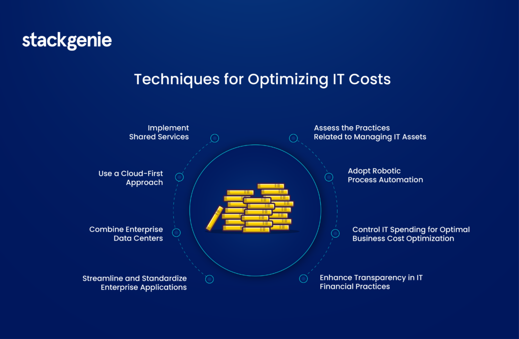 Advanced Cloud Cost Optimization Techniques