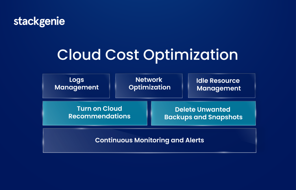 Role of Cloud Cost Drivers in Cloud Cost Optimizations