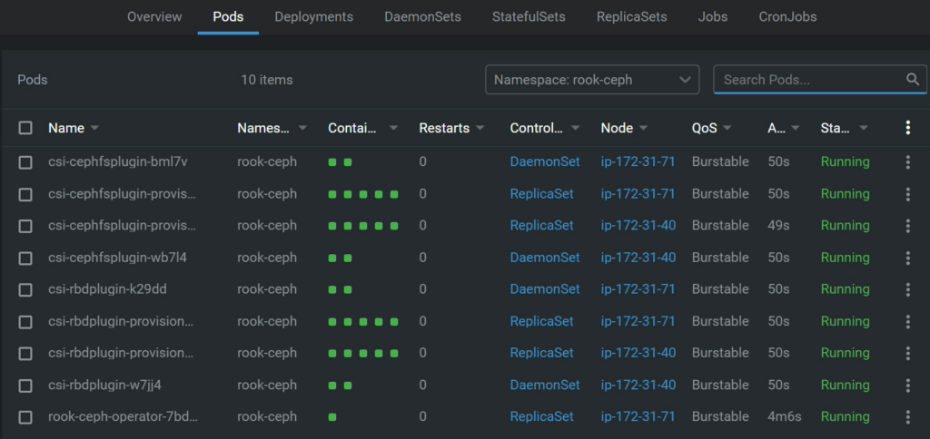 What is Rook-Ceph? Everything You Need To Know About