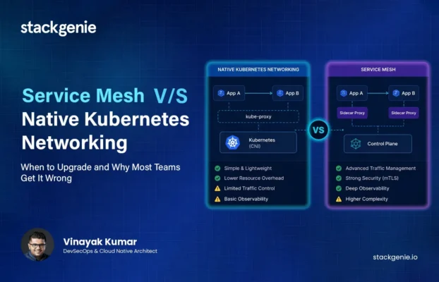 Service Mesh vs Native Kubernetes Networking: When to Upgrade and Why Most Teams Get It Wrong